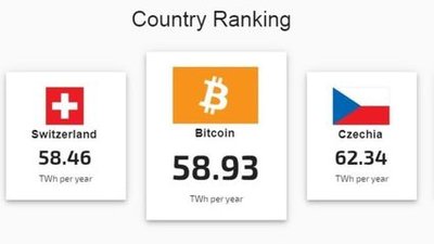 A high-performance Bitcoin mining rig